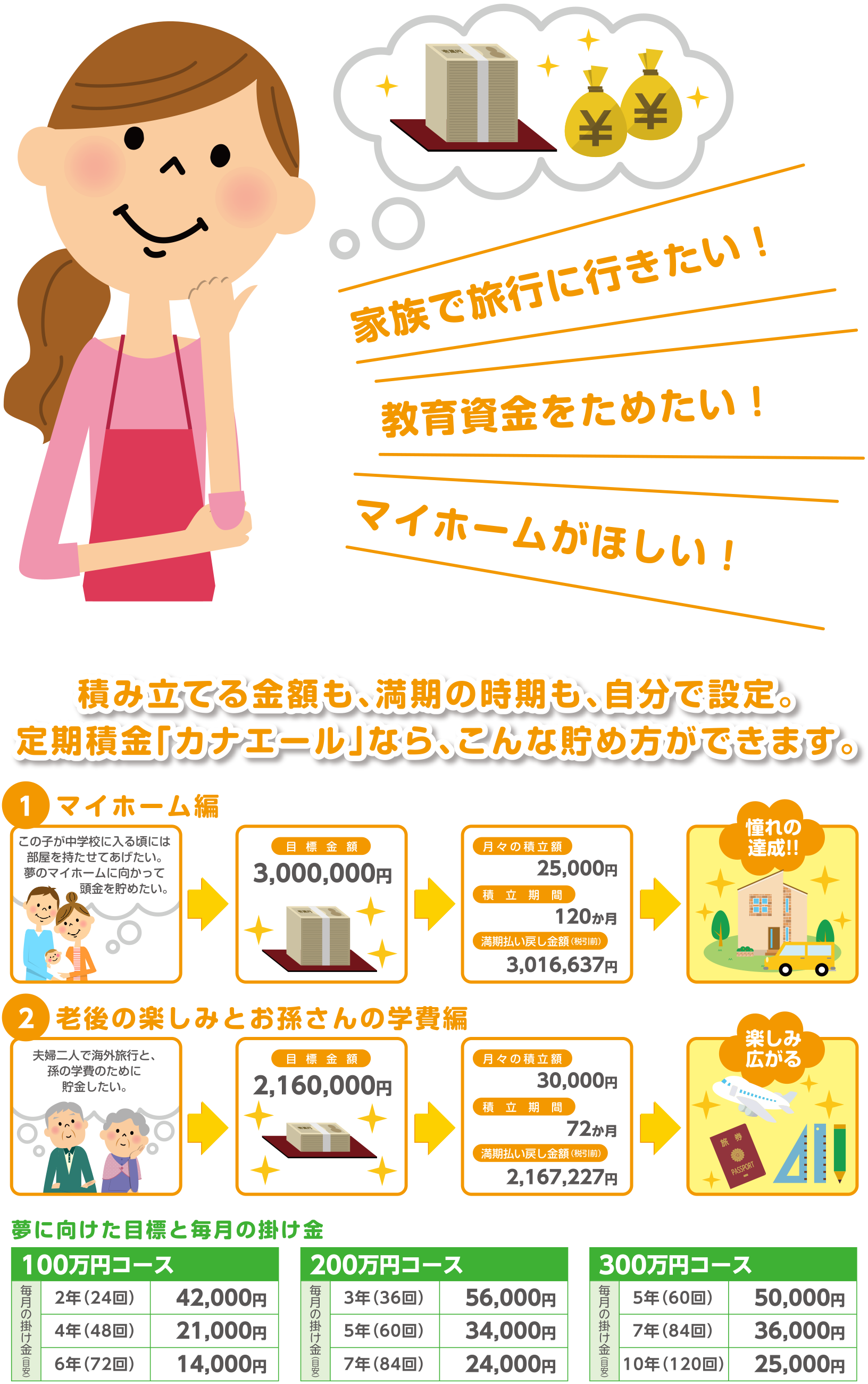 カナエールならこんな貯め方ができます。