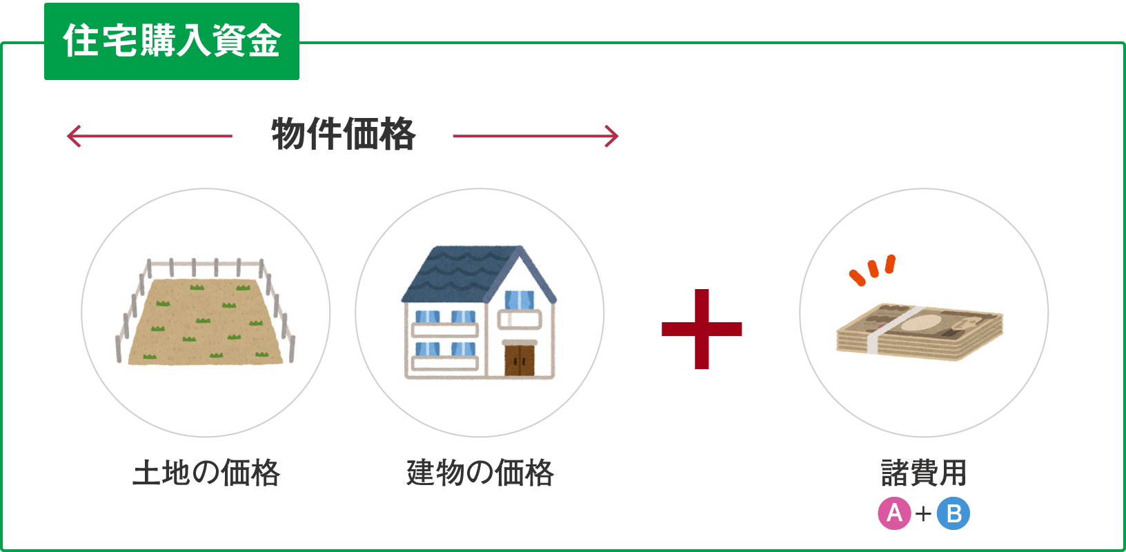 住宅購入資金