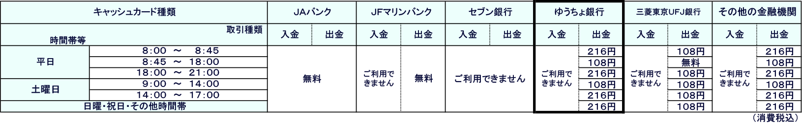 バンク 手数料 ja