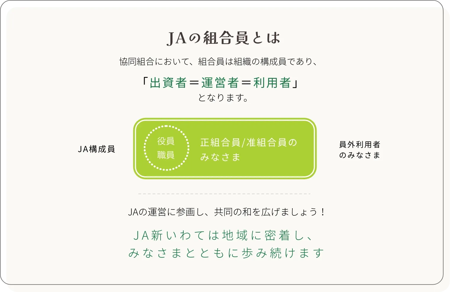 JAの組合員とは？