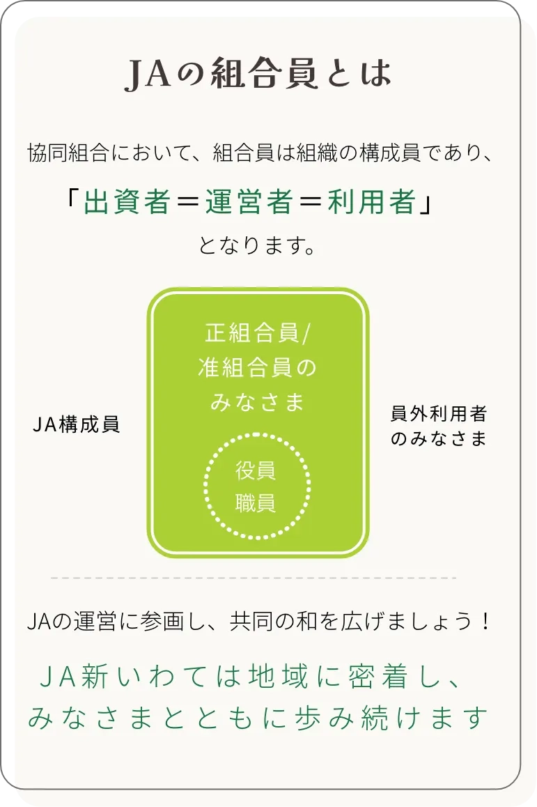 JAの組合員とは？